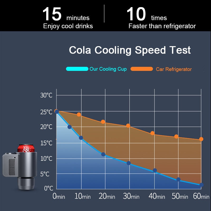 Promaxio™ 2 In 1 Car Heating Cooling Cup